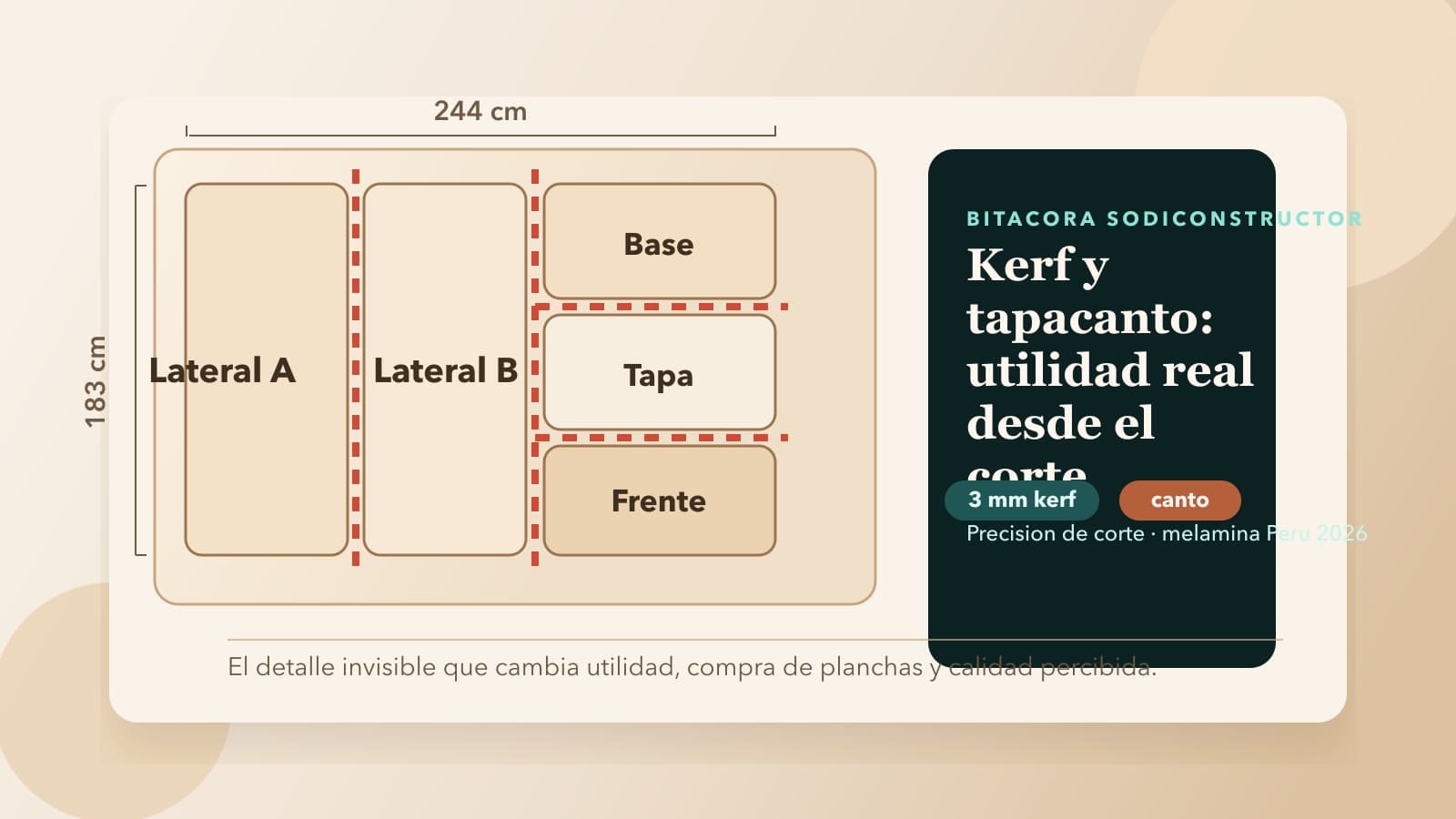 Composición editorial de plano de cortes con piezas de melamina, borde sellado y mediciones
